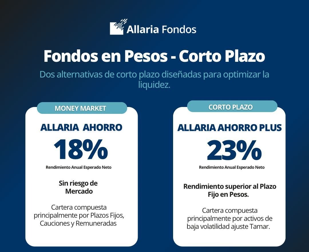 Allaria Fondos